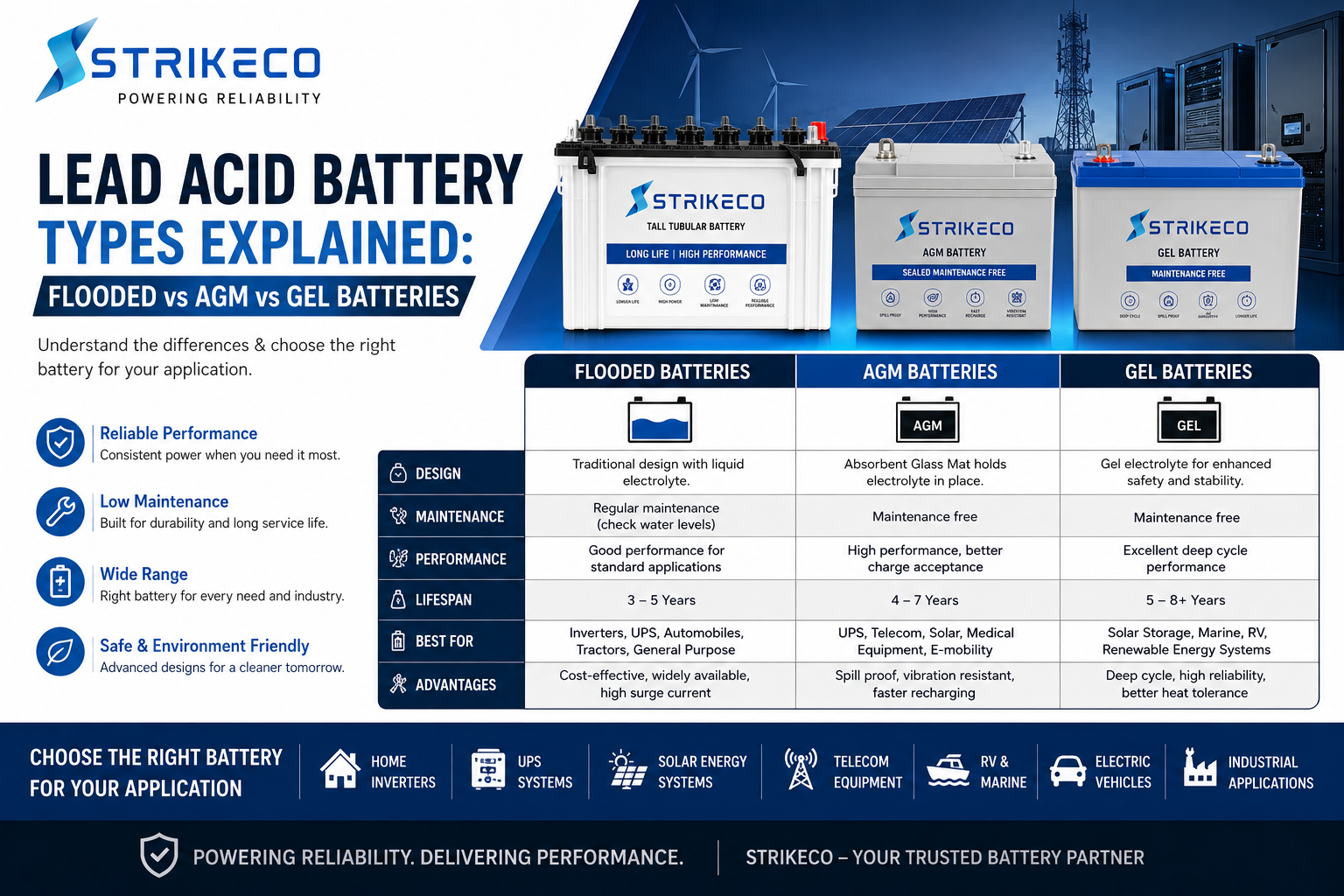 Lead Acid Battery Types Explained: Flooded vs AGM vs Gel Batteries