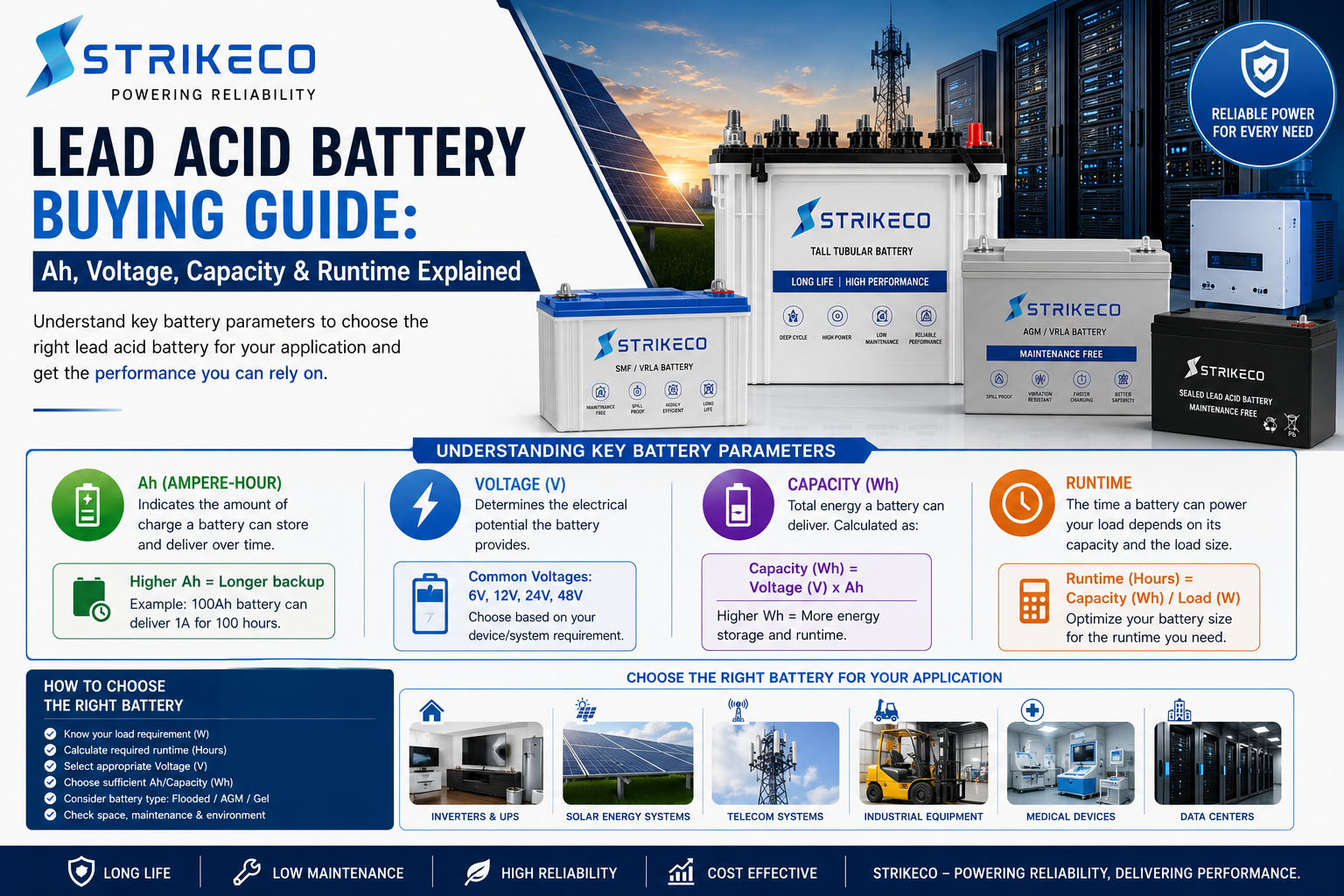 Lead Acid Battery Buying Guide: Ah, Voltage, Capacity & Runtime Explained