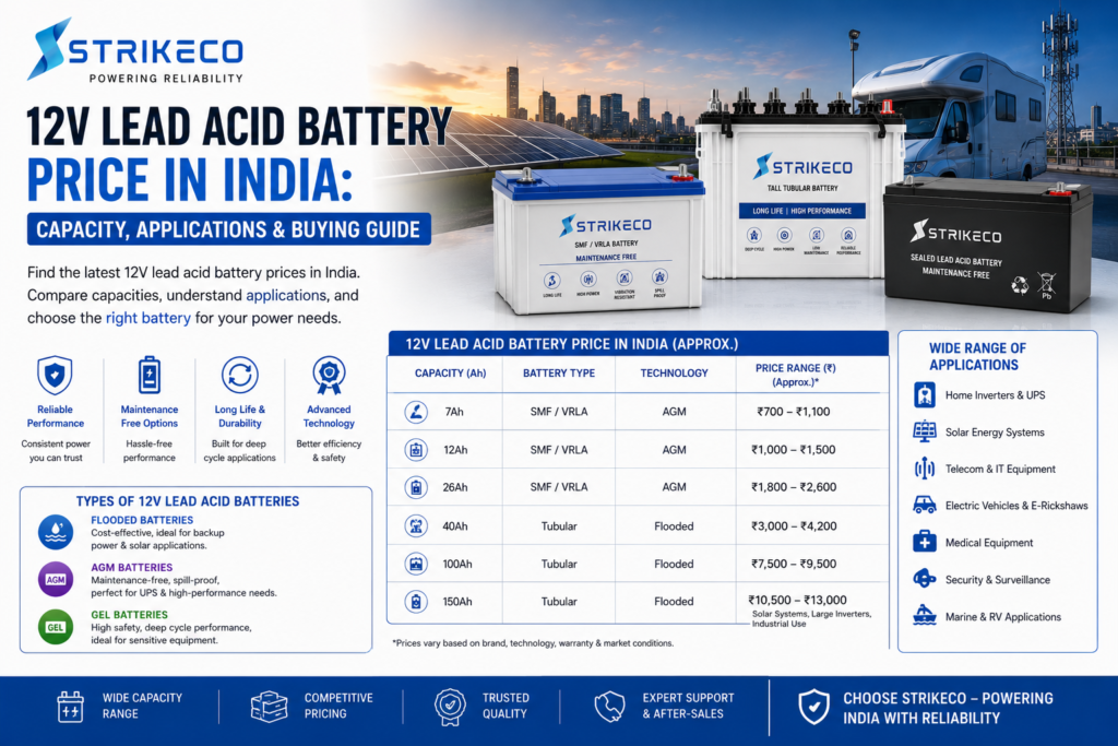 12V Lead Acid Battery Price in India: Capacity, Applications & Buying Guide
