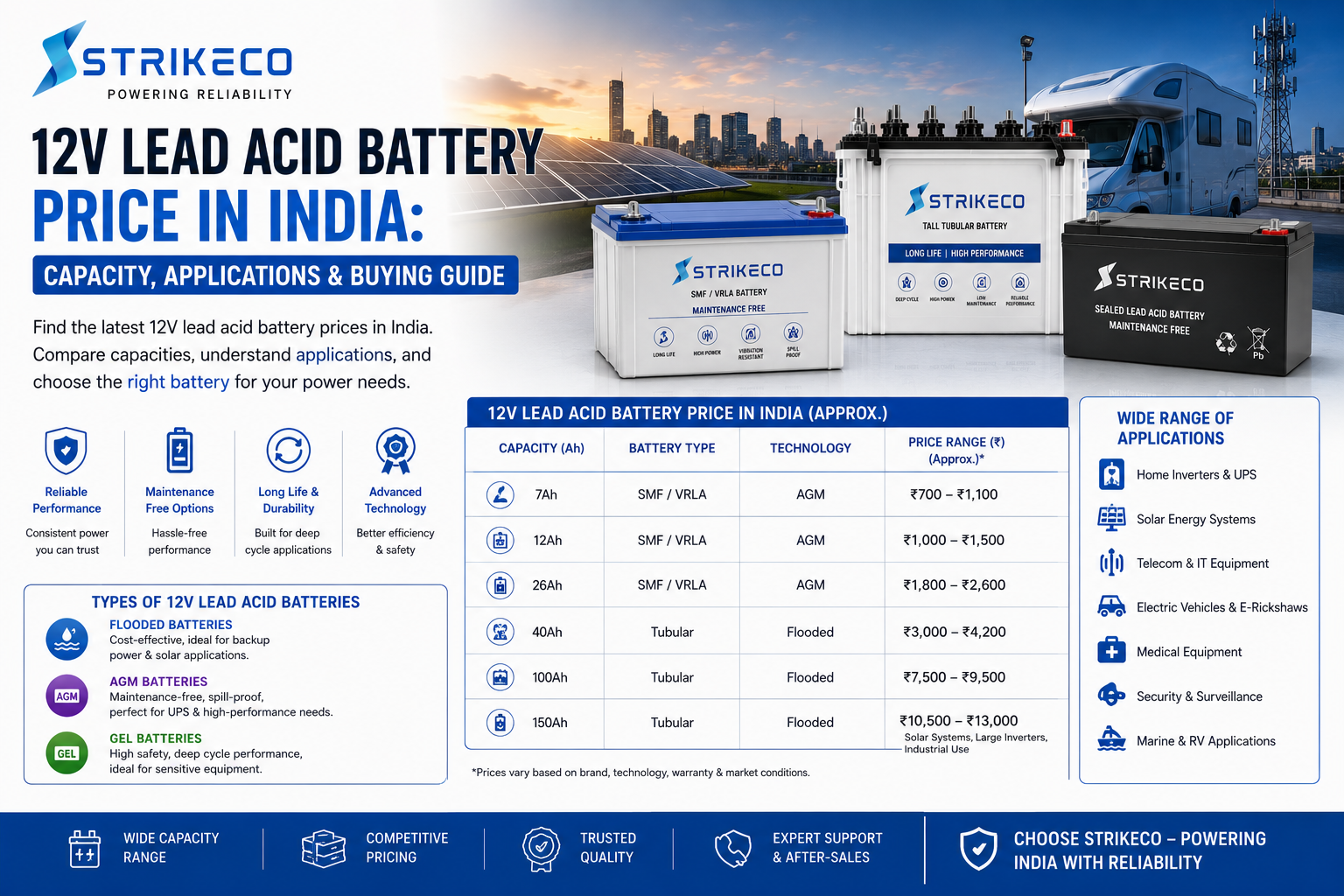 12V Lead Acid Battery Price in India: Capacity, Applications & Buying Guide